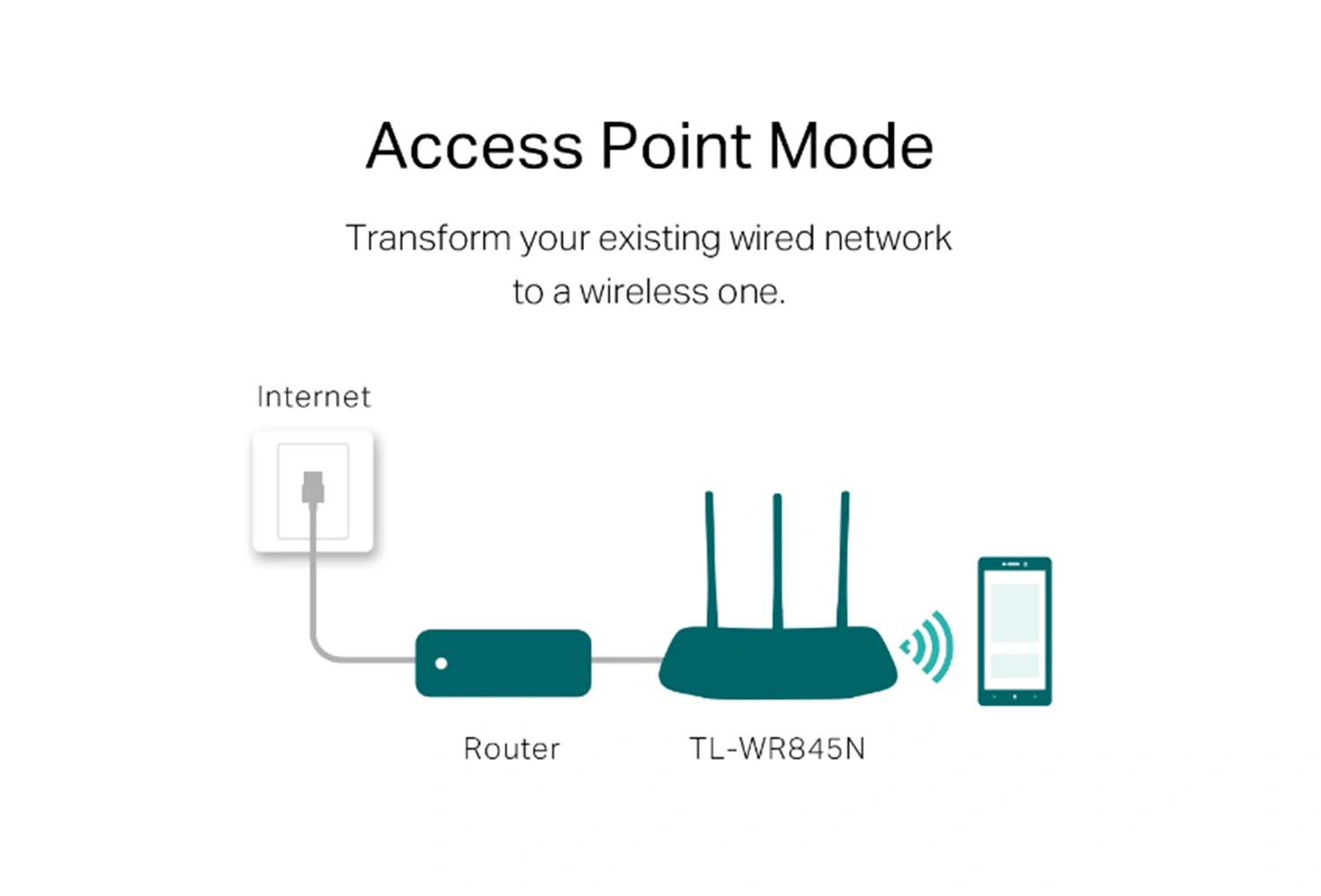 wifi installation in dubai